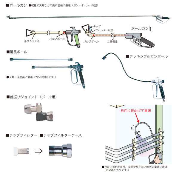 最大63％オフ！ ハケ市 河合刷毛ブラシ工業 有 精和産業 塗装機 マルチスプレーヤー MS-6000 ガン ホース 50Hz SEIWA エアレス  ダイヤフラムエアレス 代金引換不可